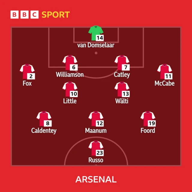 Arsenal Xi