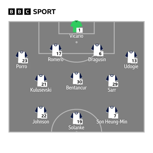 Tottenham XI