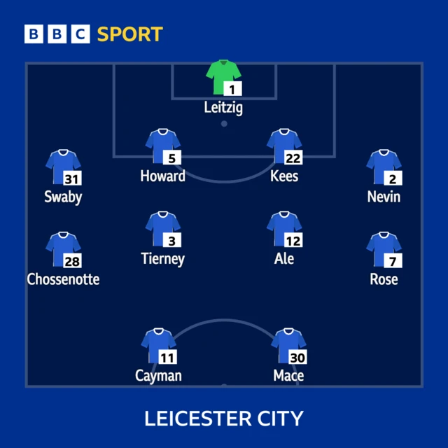 Leicester starting XI graphic