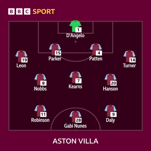 Aston Villa XI