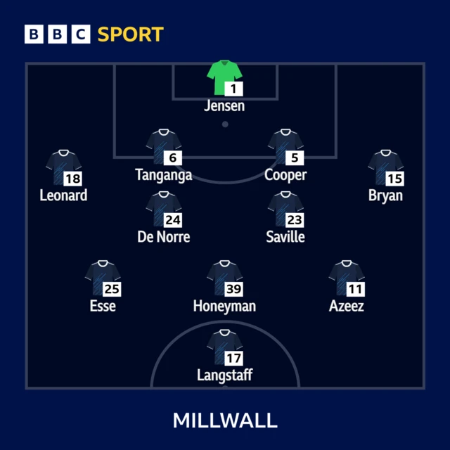 The Millwall line-up