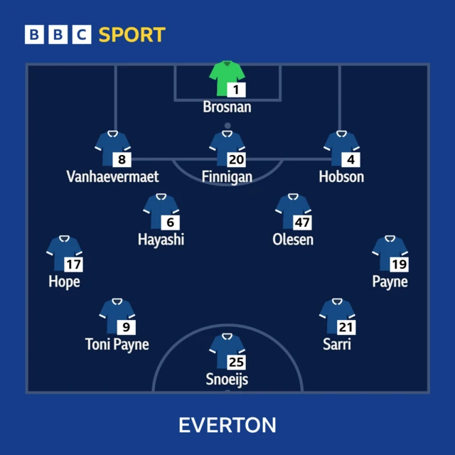 Everton starting XI graphic