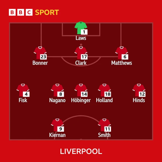 Liverpool XI