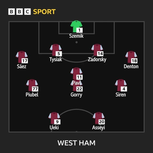 West Ham starting XI v Tottenham Hotspur.