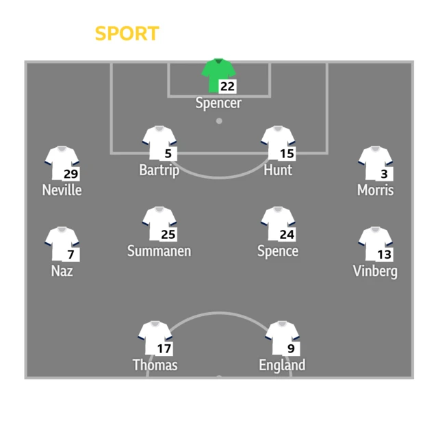 Tottenham Hotspur starting XI v West Ham