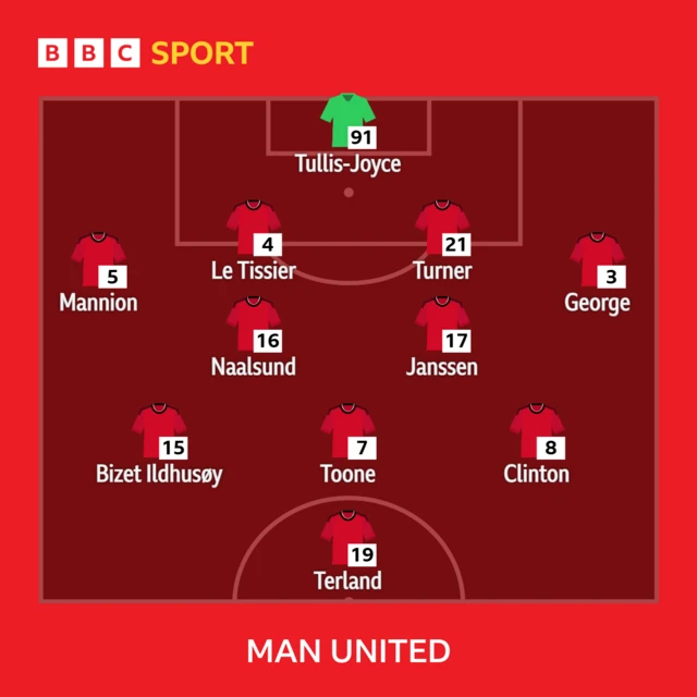 Manchester United Xi