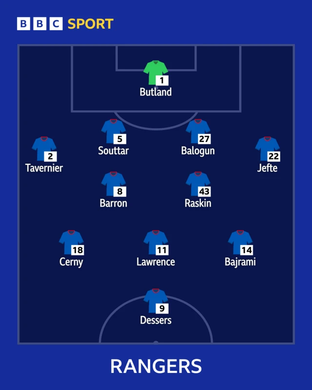 Rangers line-up