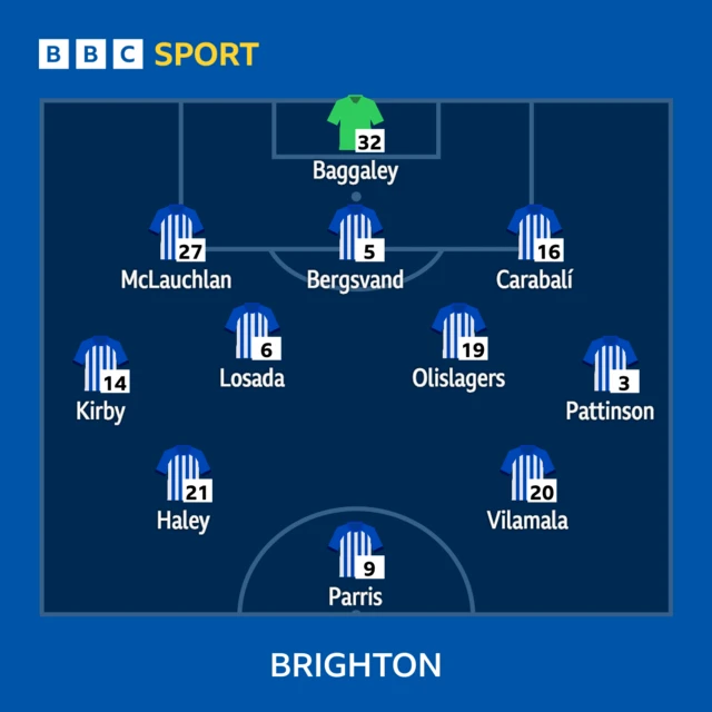 Brighton starting XI graphic