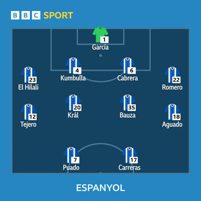 Espanyol