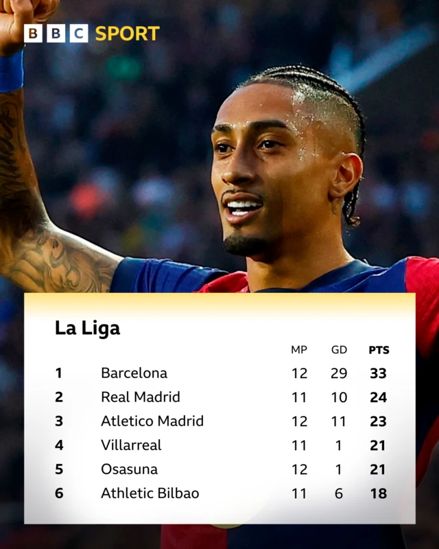 La Liga