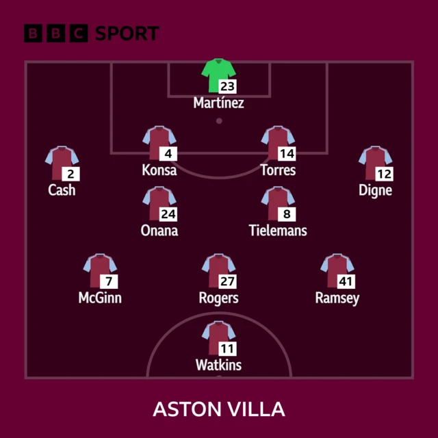 Aston Villa XI