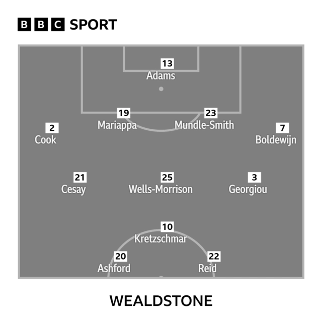 Wealdstone line-up