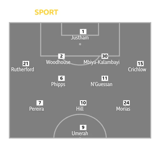 Dagenham XI