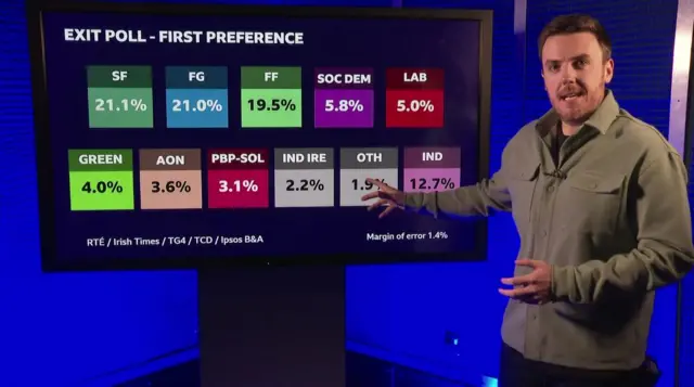 A man standing in front of a tv screen with election data on it