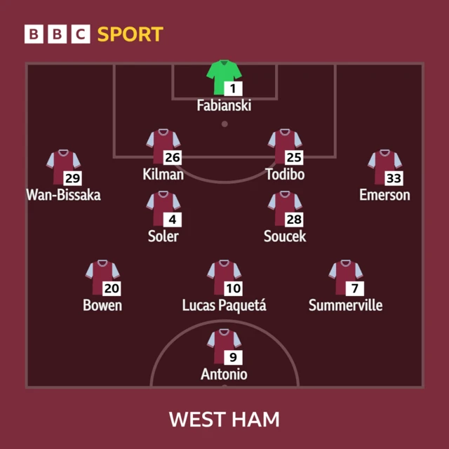 West Ham line-up