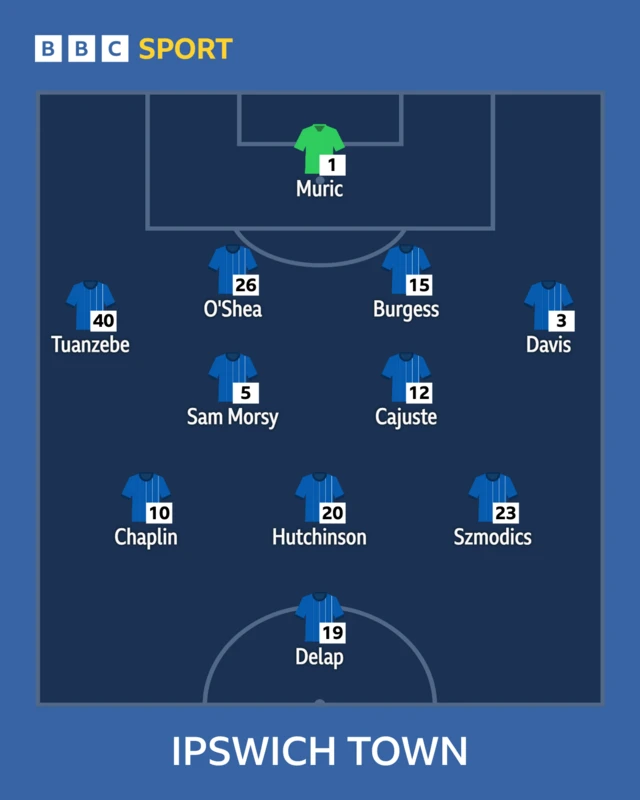 Ipswich starting XI graphic