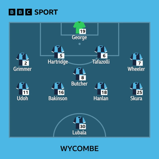 Wycombe line-up