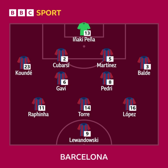 Barcelona XI