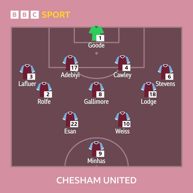 The Chesham United starting XI against Lincoln