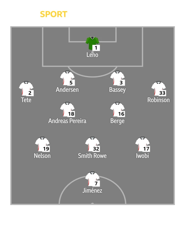 Fulham line-up to face Brentford