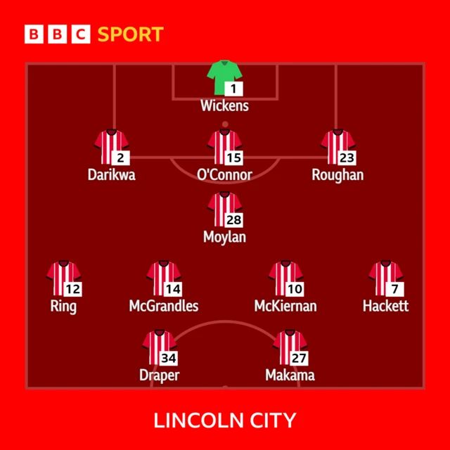 How Lincoln City line up against Chesham United