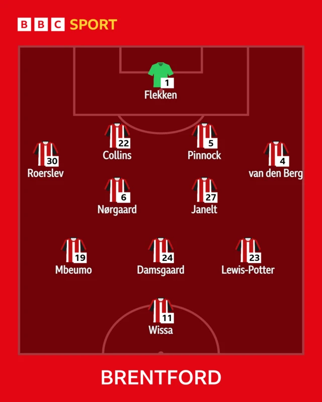 Brentford line-up to face Fulham