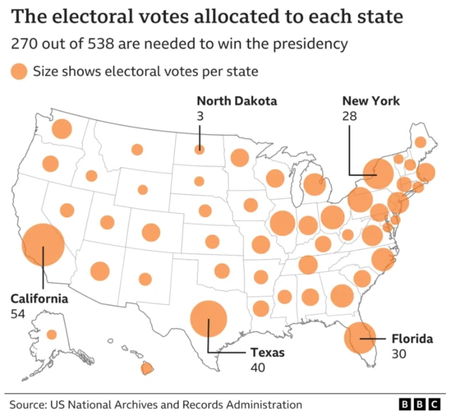 A map showing the electoral votes allocated to each state