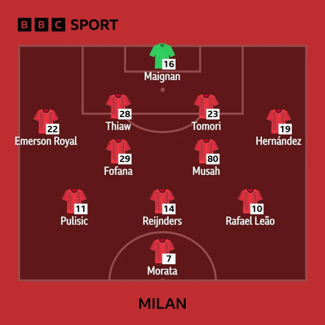 Milan XI