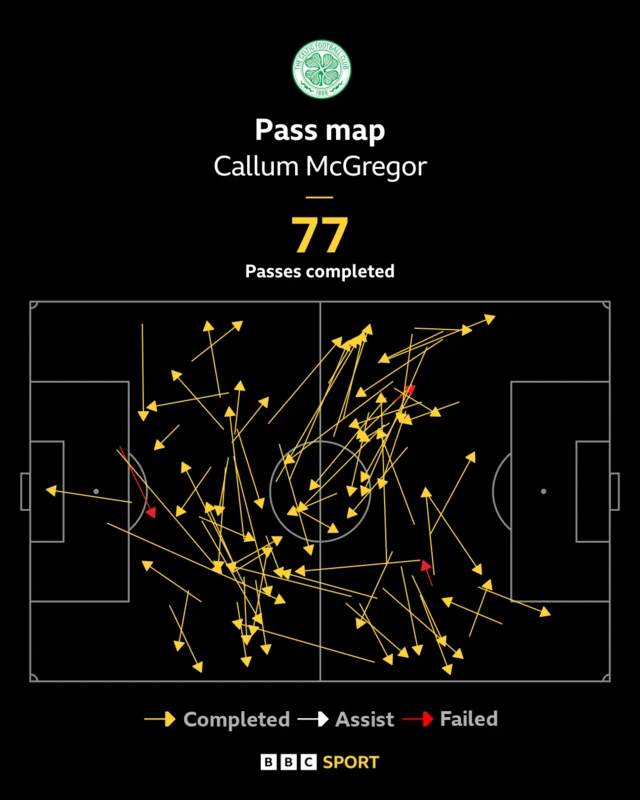 McGregor pass map