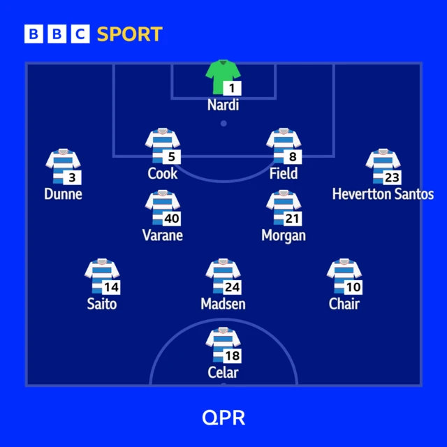 QPR's starting XI against Middlesbrough