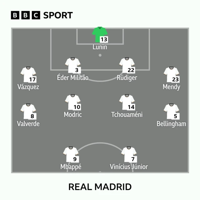 Real Madrid XI