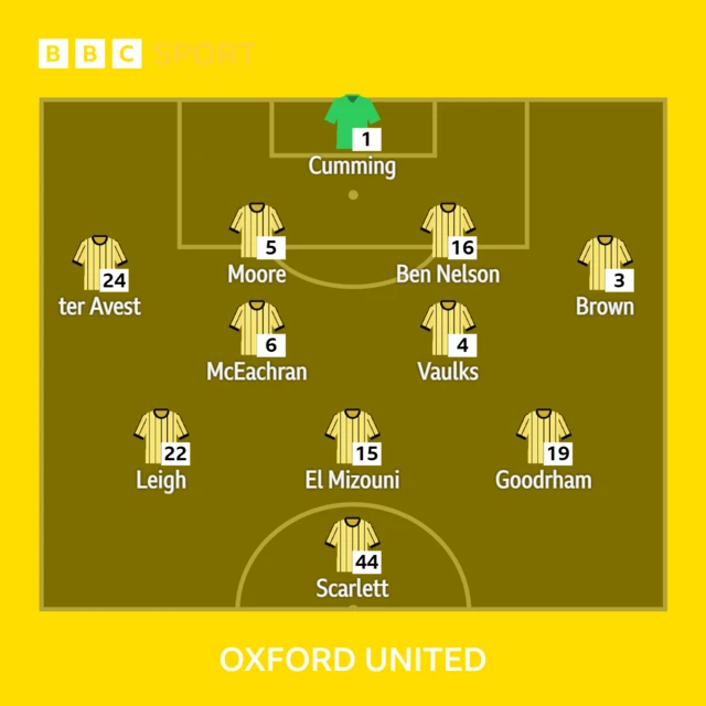 The Oxford starting line-up to take on Hull