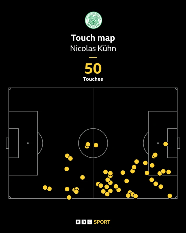 Kuhn touch map