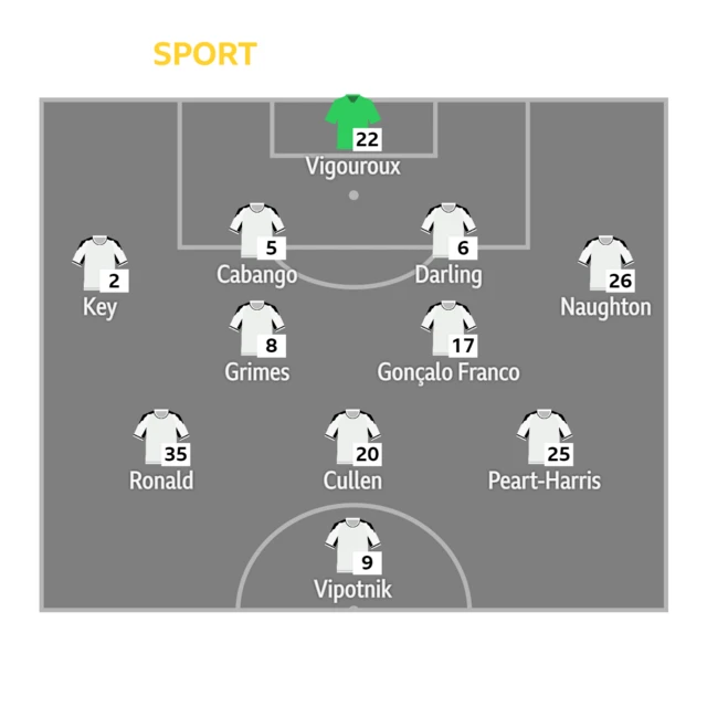 Swansea's starting XI against Watford