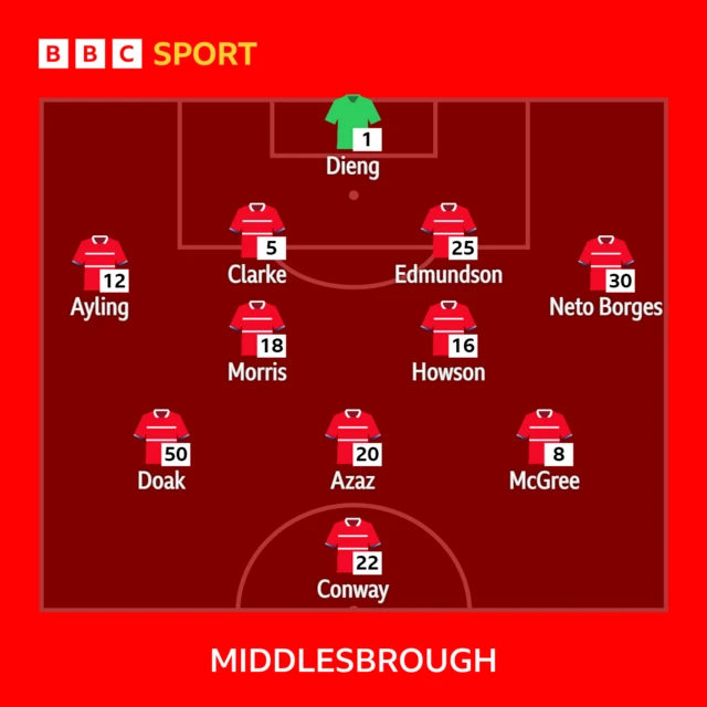 The Middlesbrough team to face QPR