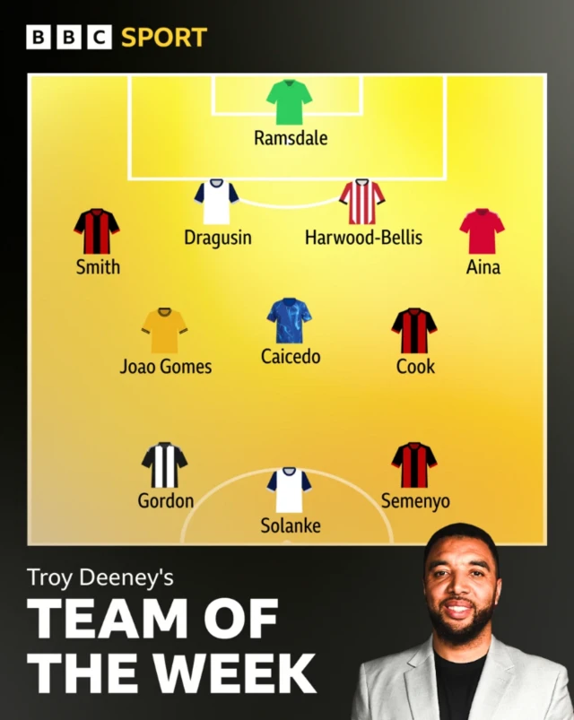 Troy Deeney Premier League team of the week