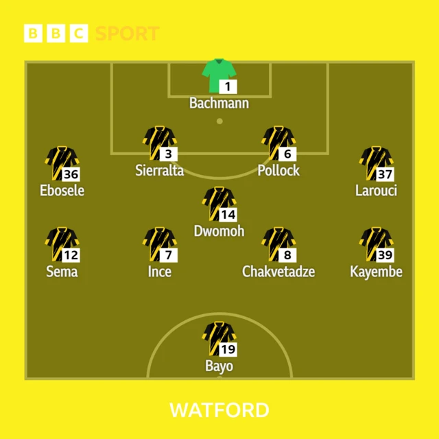 Watford's starting line-up at Swansea