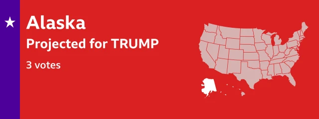 Result card showing that Trump is projected to win 3 electoral college votes in Alaska. The locator map on the card shows Alaska is a large state in the far northwest of North America but is shown on this map below the mainland United States.