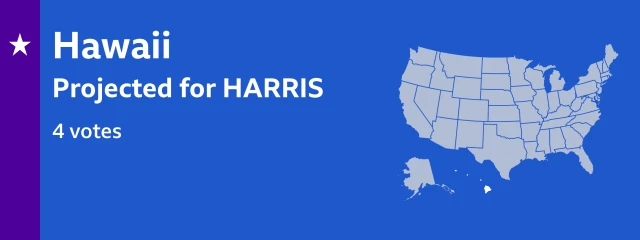 Result card showing that Harris is projected to win 4 electoral college votes in Hawaii. The locator map on the card shows Hawaii is in the central Pacific Ocean,  a small archipelago, consisting of several islands. In this map it is place below the mainland United States.