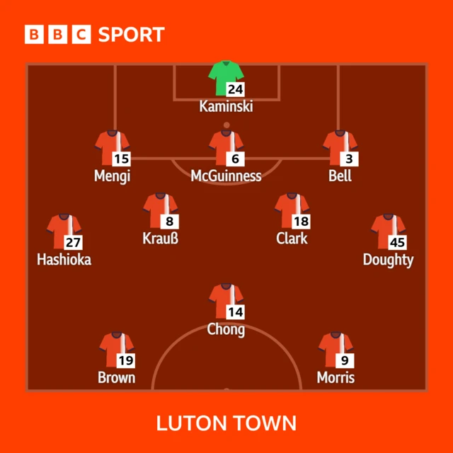 Luton's line-up against Cardiff