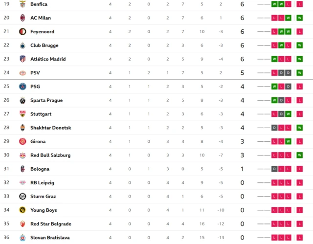 Champions League table