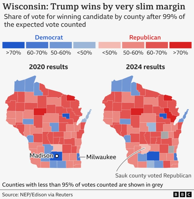 A graphic comparing how the counties that make up the state of Wisconsin voted in 2020 and 2024. It marks out that just one county - Sauk - flipped from Democrat to Republican this election