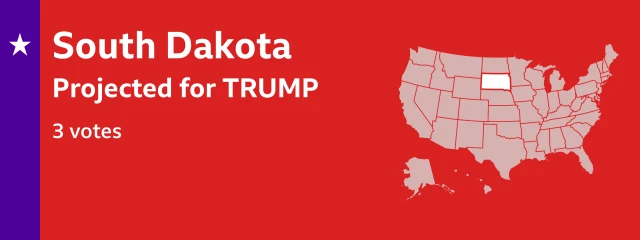 Result card showing that Trump is projected to win 3 electoral college votes in South Dakota. The locator map on the card shows South Dakota is in the northern region of the United States, medium-sized and shaped like a rectangle.