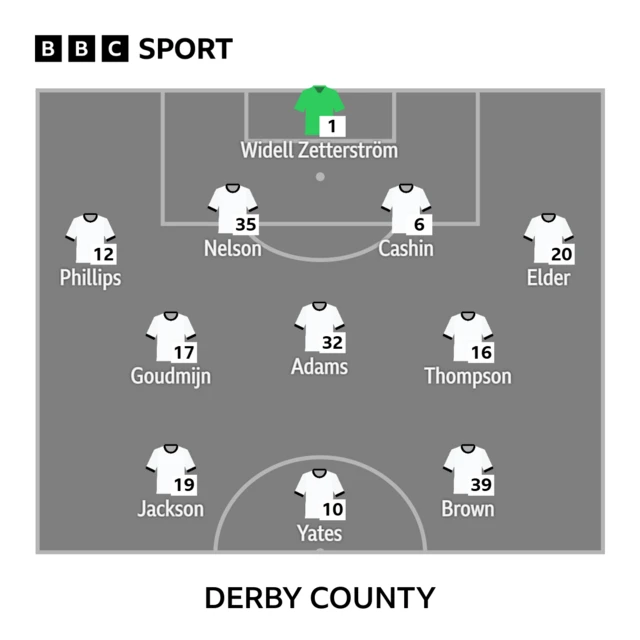 Derby's lineup against Coventry