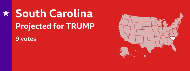 Graphic showing Donald Trump is projected to win South Carolina's 9 electoral college votes. The locator map on the card shows South Carolina is in the southeastern region of the United States, medium-sized and shaped like a bit like a triangle, with a coastline along the east coast.