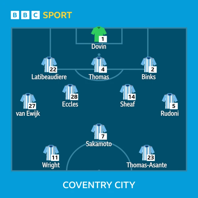 Coventry City's line-up against Derby County