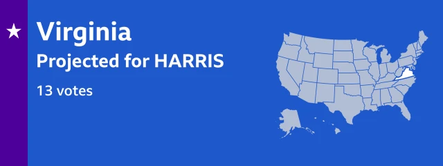 Result card showing that Harris is projected to win 13 electoral college votes in Virginia. The locator map on the card shows Virginia is in the Mid-Atlantic region of the United States, medium-sized and shaped like a wedge, with a coastline along the east coast and narrowing as it stretches inland.