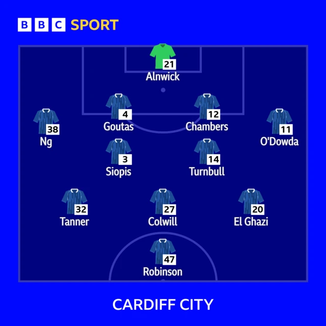 Cardiff's line-up against Luton