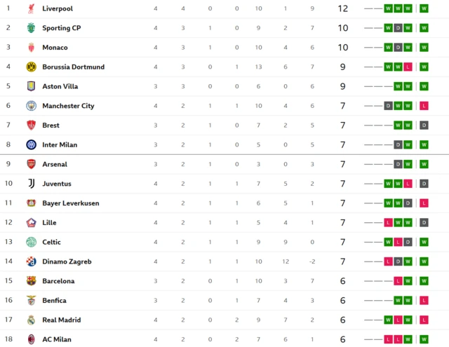 top of CL table