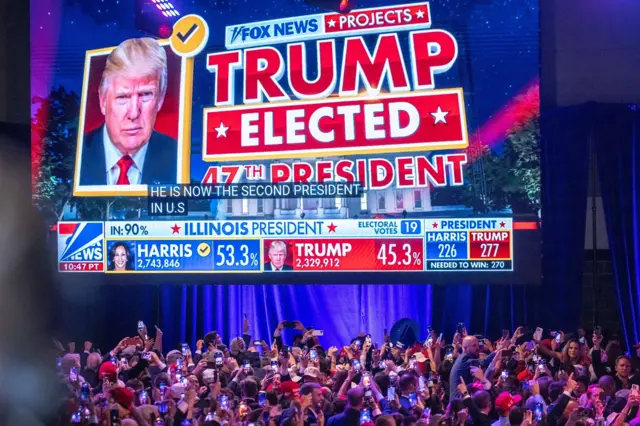 A crowd take a photo of a screen on which Fox News projects that Donald Trump is the next president